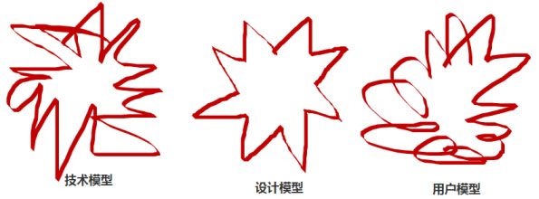網站建設
